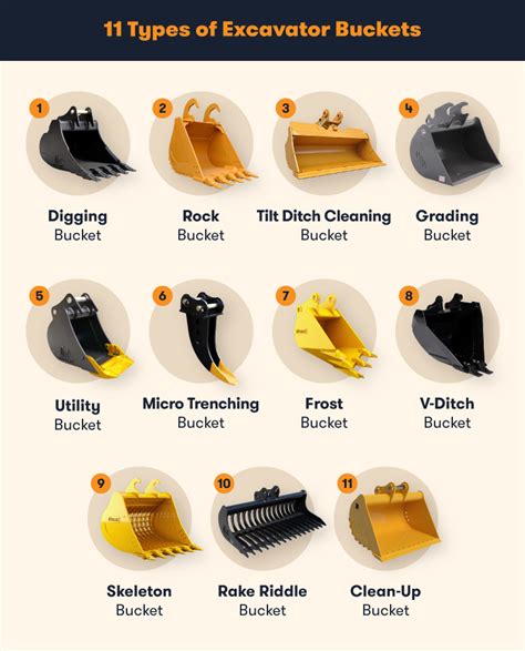 excavator bucket used for compaction|types of buckets in excavators.